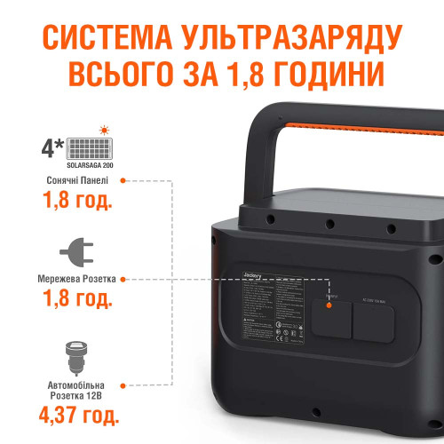 Зарядная станция Jackery Explorer 1000 Pro - 1002Wh | 1000W