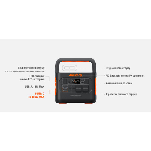Зарядная станция Jackery Explorer 1000 Pro - 1002Wh | 1000W