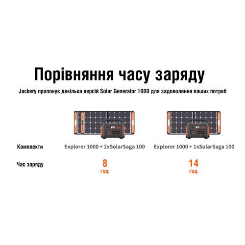Зарядная станция Jackery Explorer 1000 - 1002Wh | 1000W