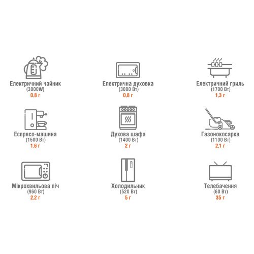 Портативна зарядна станція Jackery Explorer 3000 Pro