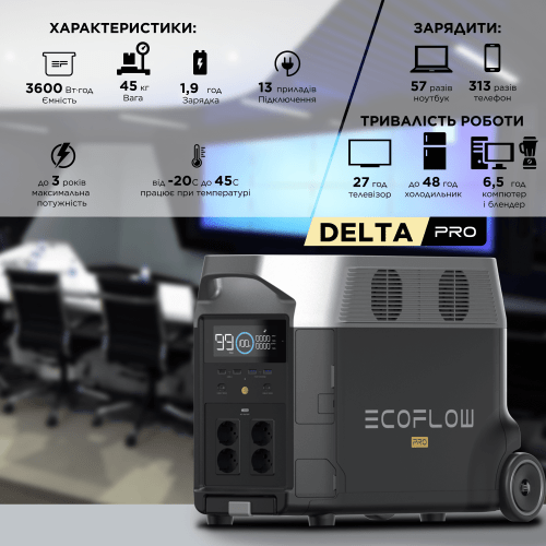 Зарядная станция EcoFlow DELTA Pro