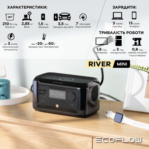 Зарядная станция EcoFlow RIVER mini